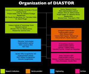 Organization_DIASTOR_09052014