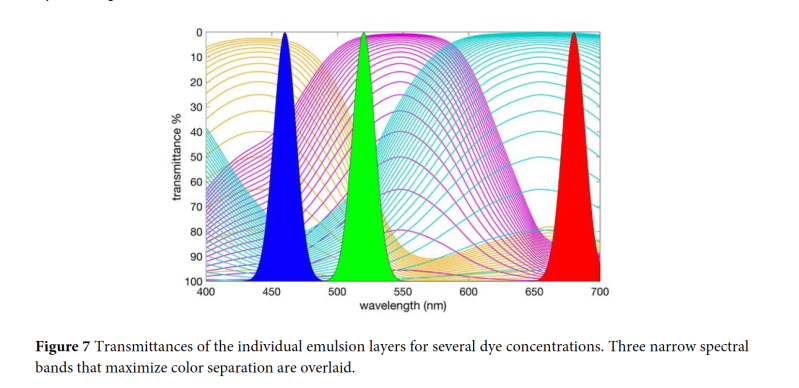 Fig7_Transmittances_ScannerMaterial_Trumpy